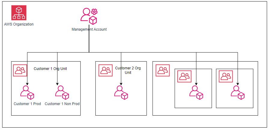 A diagram of a diagram of a person

Description automatically generated with medium confidence